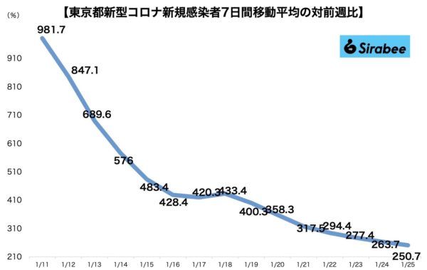 新型コロナウイルス