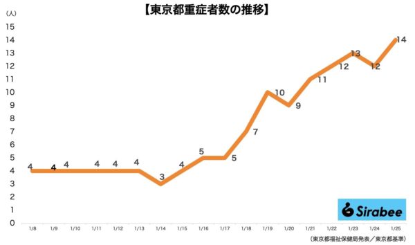 新型コロナウイルス