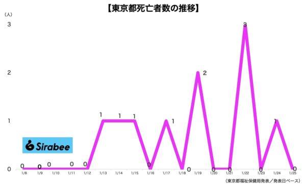 新型コロナウイルス