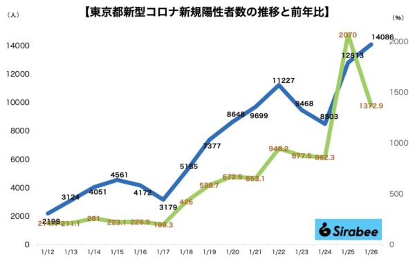 新型コロナウイルス