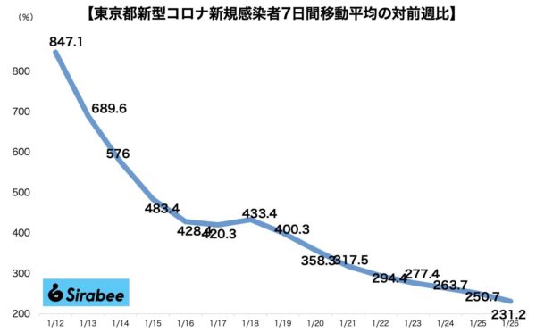 新型コロナウイルス