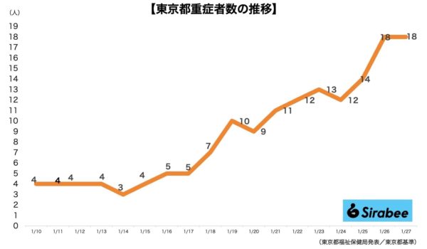 新型コロナウイルス