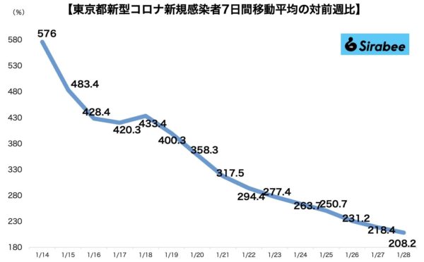 新型コロナウイルス