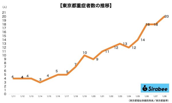 新型コロナウイルス