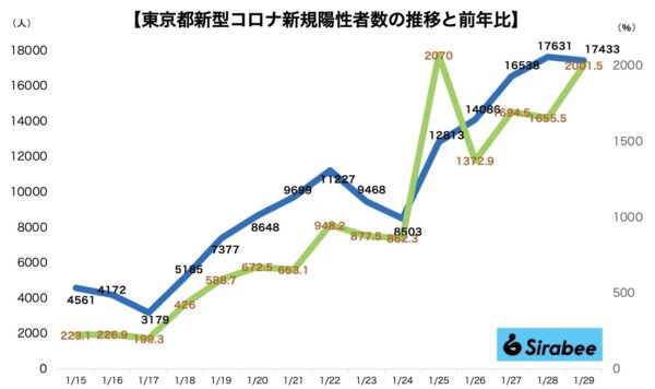 新型コロナウイルス