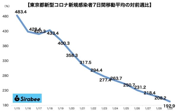 新型コロナウイルス