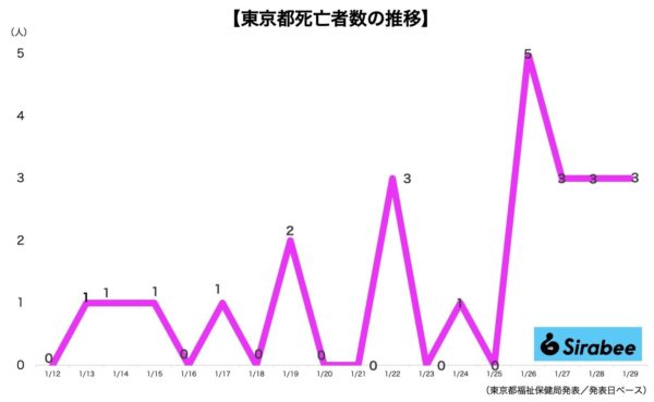 新型コロナウイルス