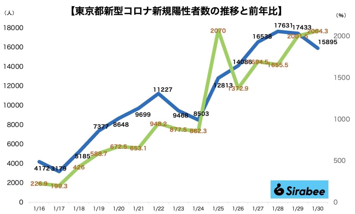 新型コロナウイルス