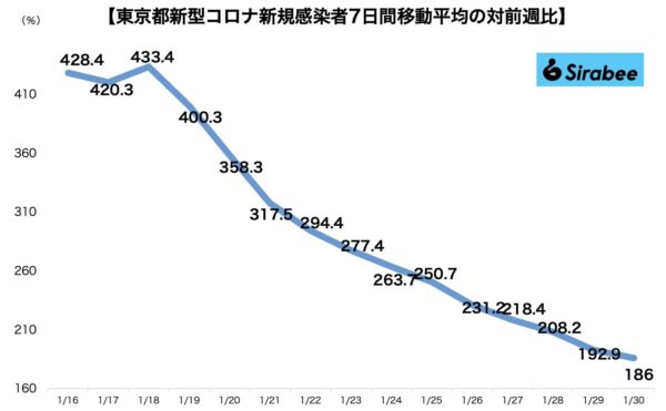 新型コロナウイルス