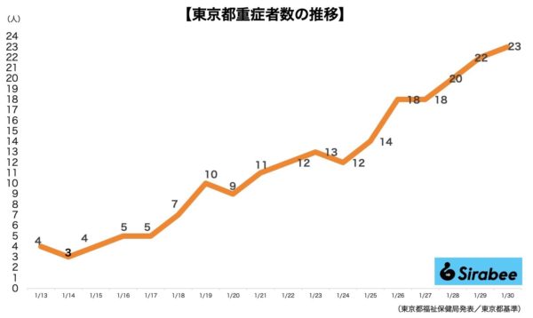 新型コロナウイルス