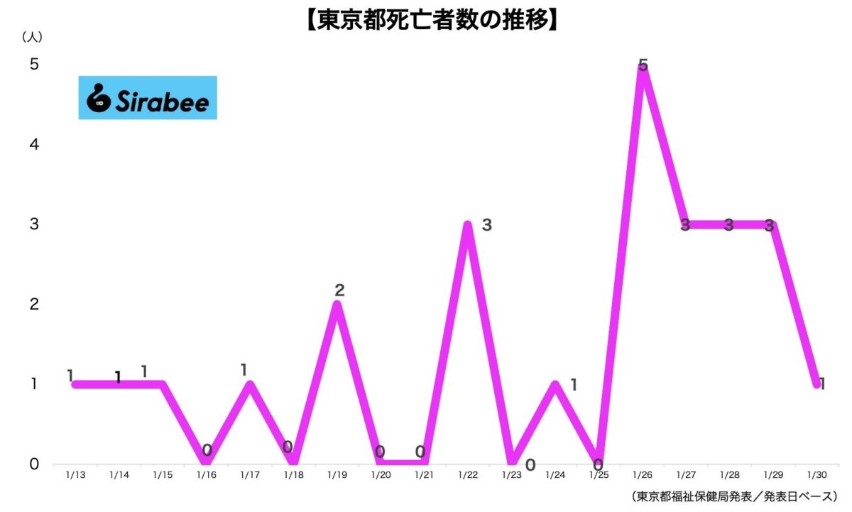 新型コロナウイルス