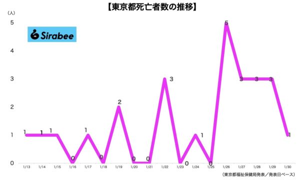 新型コロナウイルス