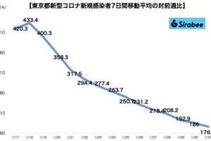 sirabee20220131corona1