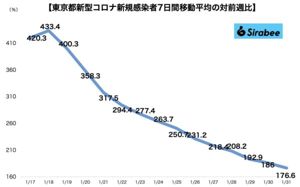 新型コロナウイルス