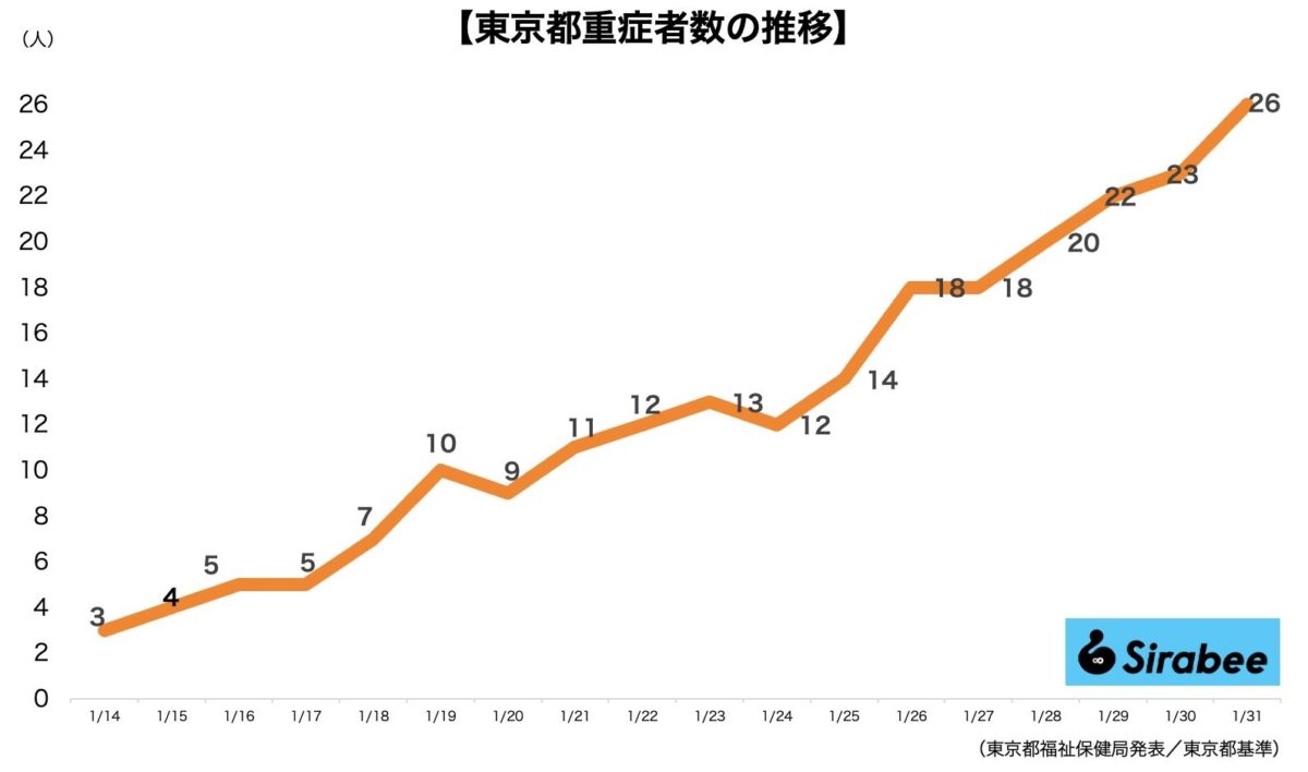 新型コロナウイルス