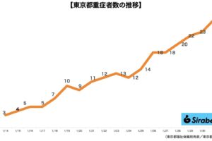 新型コロナウイルス