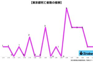 新型コロナウイルス