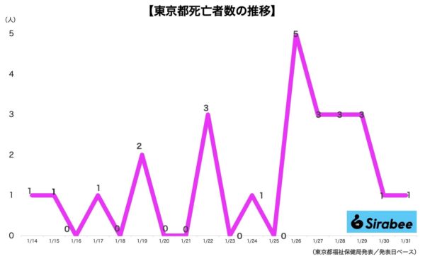 新型コロナウイルス