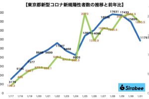 新型コロナウイルス