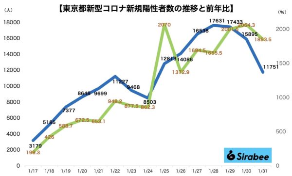 新型コロナウイルス