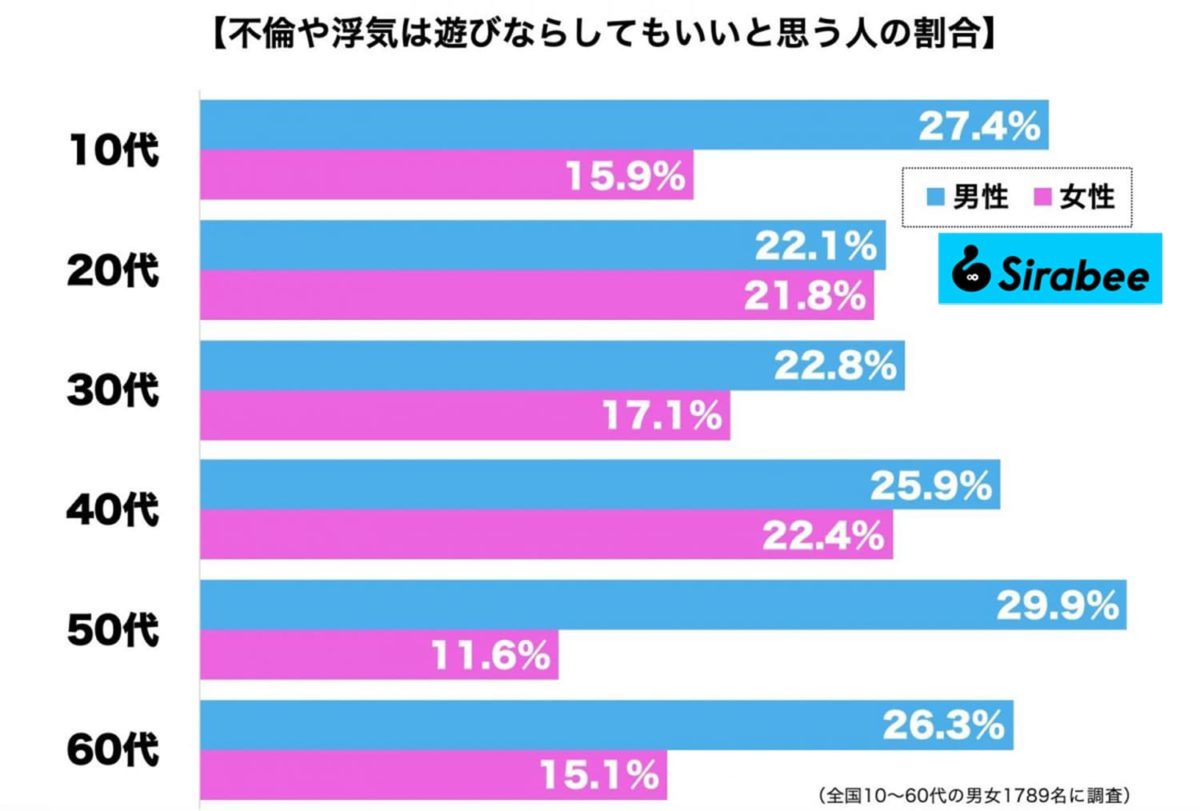 浮気・不倫・調査