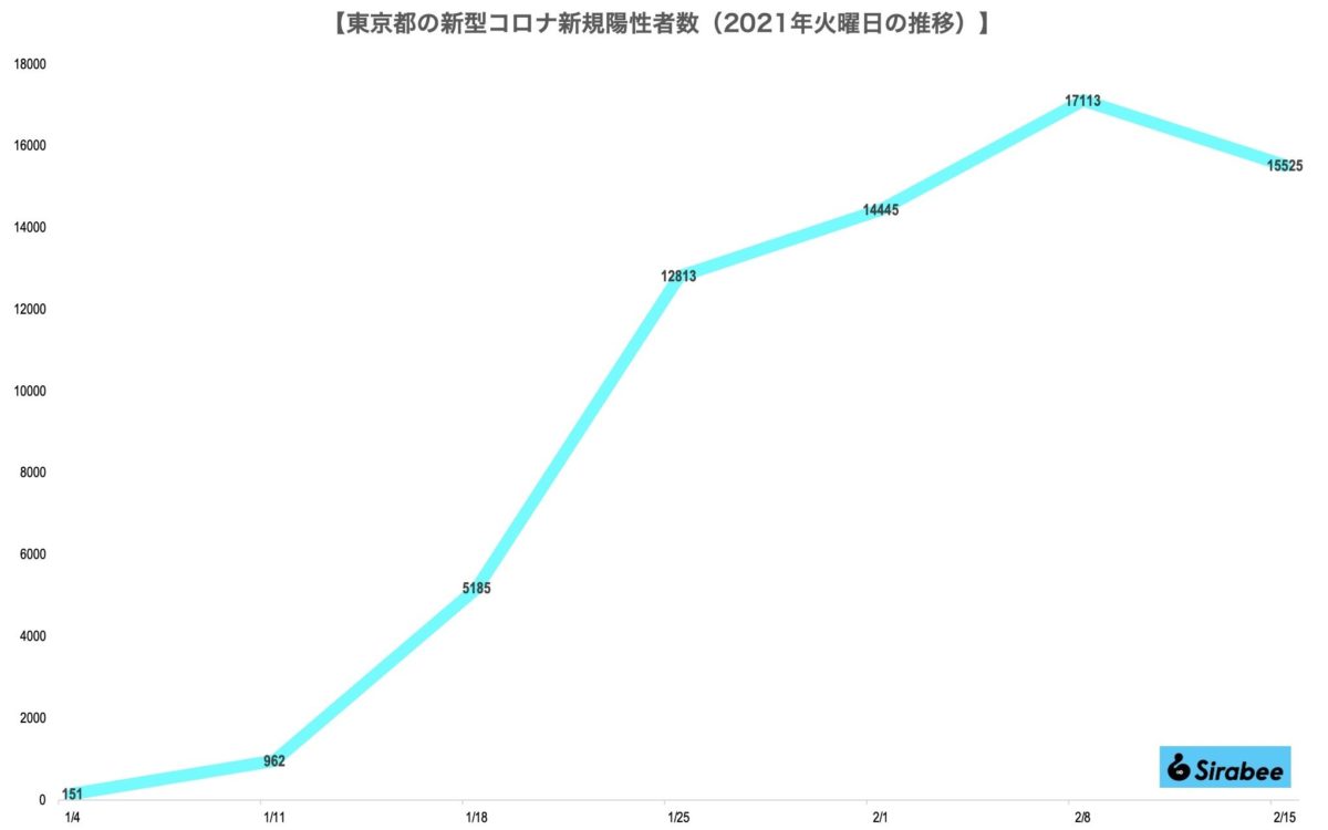 新型コロナウイルス