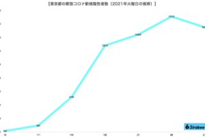 新型コロナウイルス