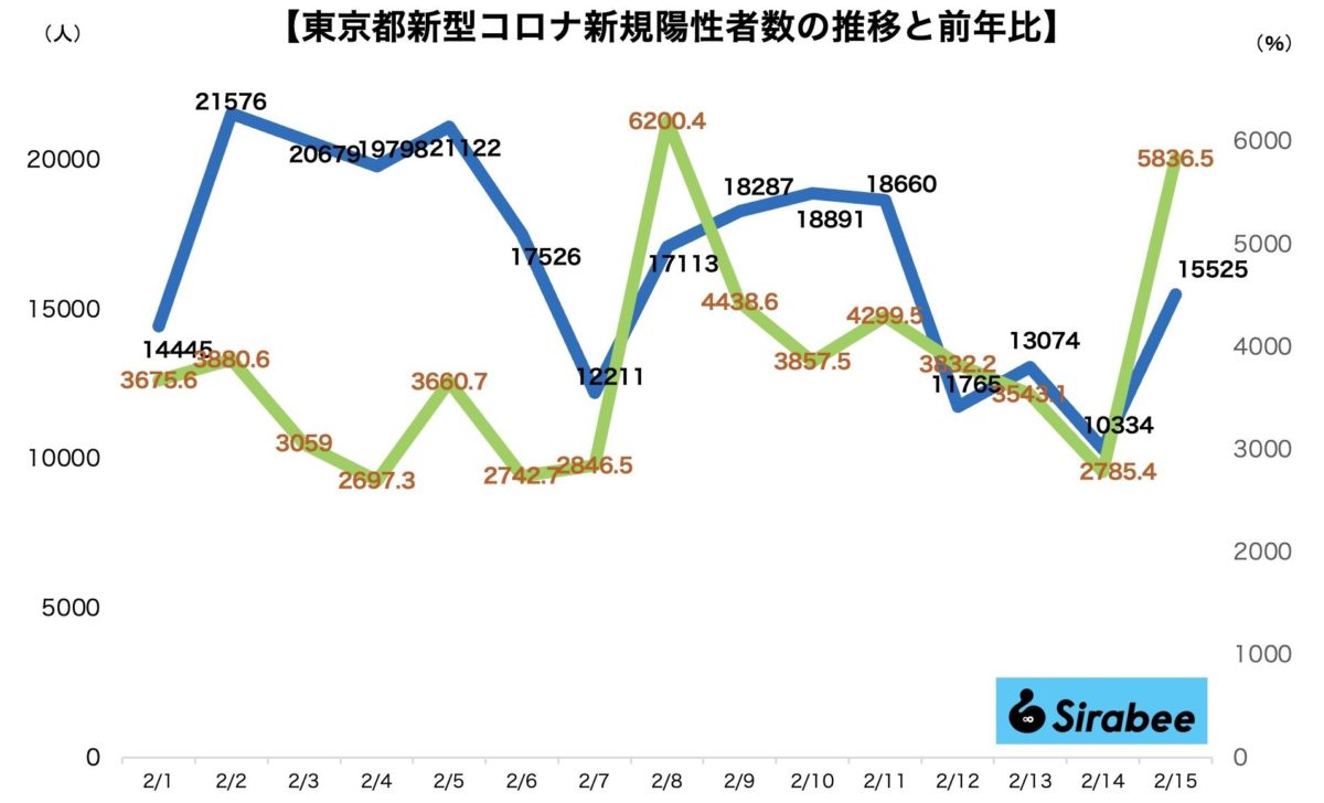 新型コロナウイルス