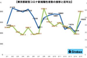 新型コロナウイルス