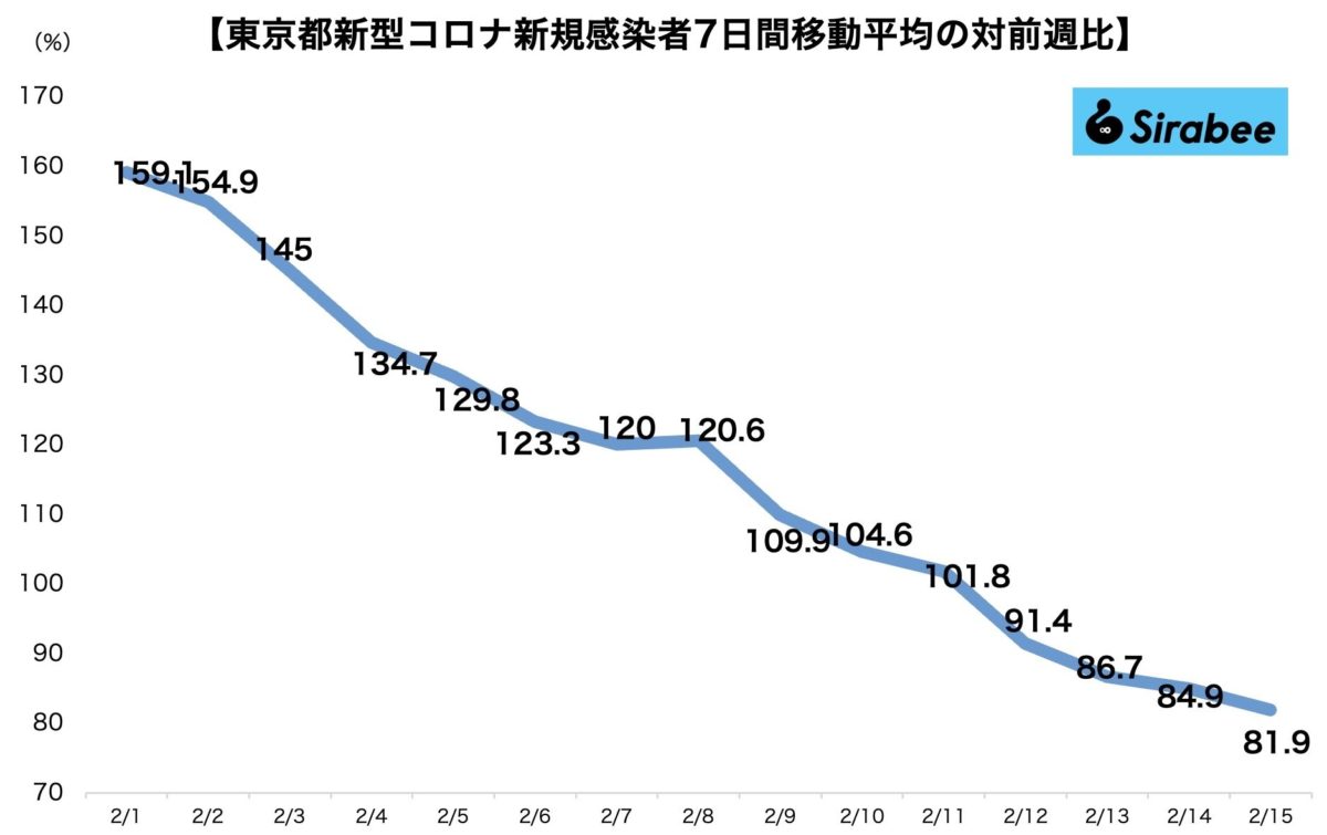 新型コロナウイルス