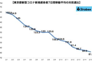 新型コロナウイルス