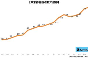 新型コロナウイルス