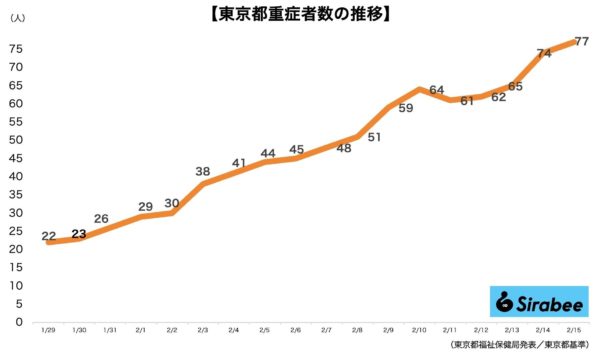 新型コロナウイルス