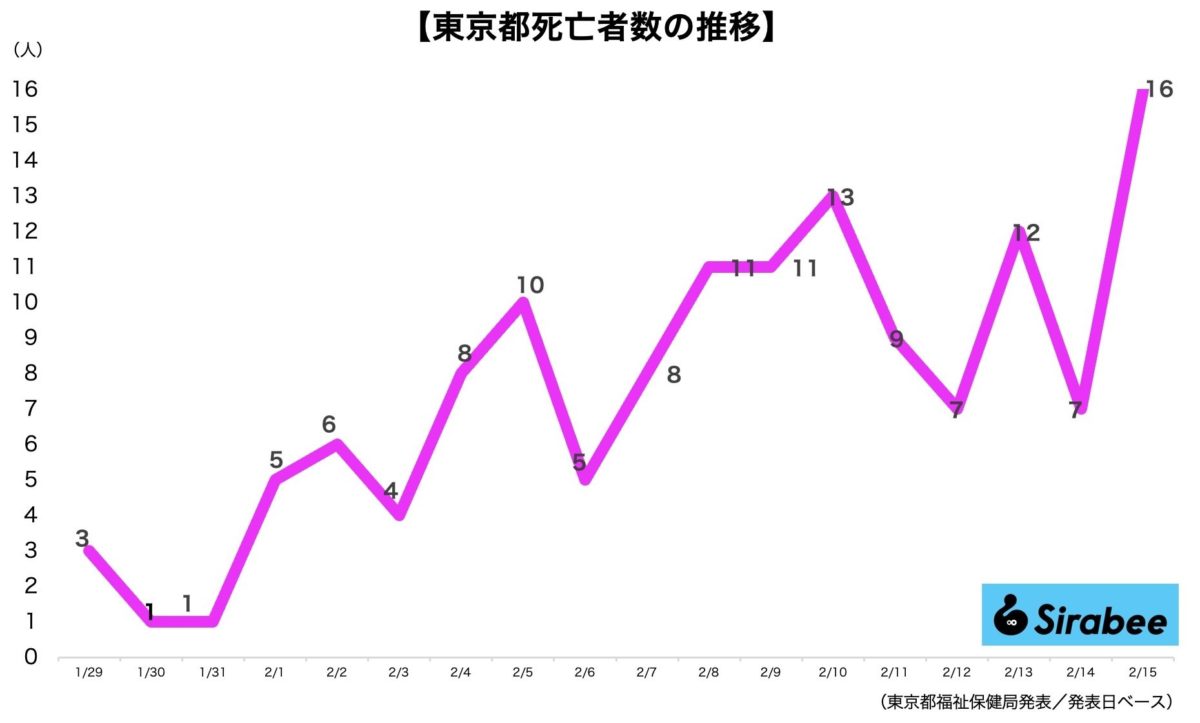 新型コロナウイルス