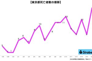 新型コロナウイルス