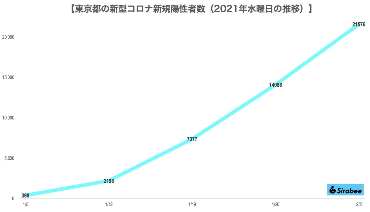 新型コロナウイルス