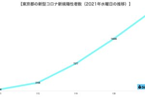sirabee20220202corona1