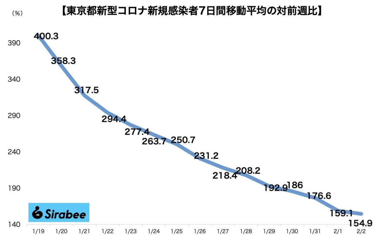 新型コロナウイルス