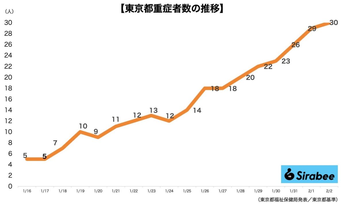 新型コロナウイルス