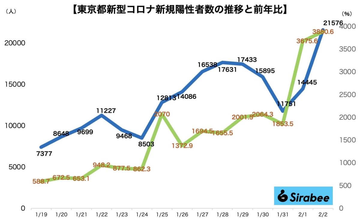 新型コロナウイルス