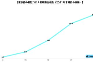 新型コロナウイルス