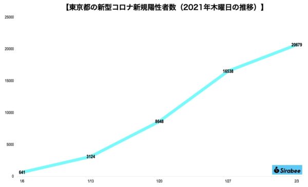 新型コロナウイルス