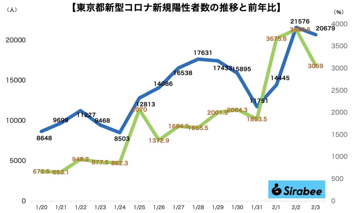 新型コロナウイルス