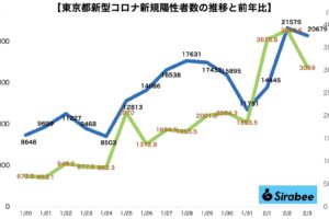 新型コロナウイルス