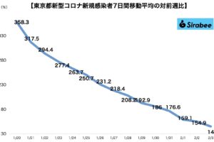 新型コロナウイルス