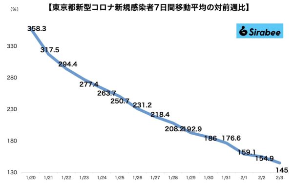 新型コロナウイルス