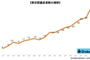 新型コロナウイルス