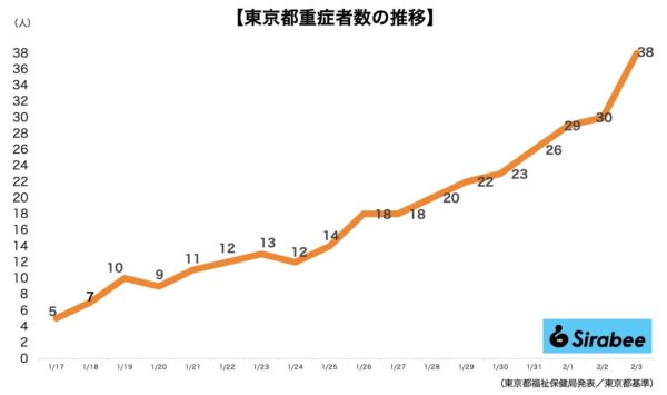 新型コロナウイルス