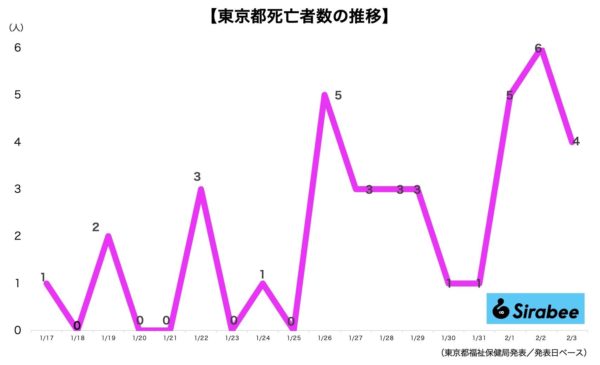 新型コロナウイルス