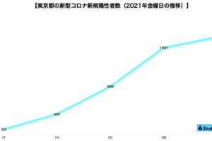 新型コロナウイルス